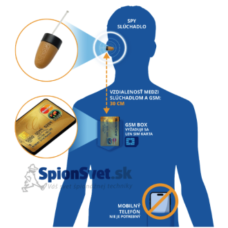 Kémfülhallgató GSM box-szal + 20W erősítő